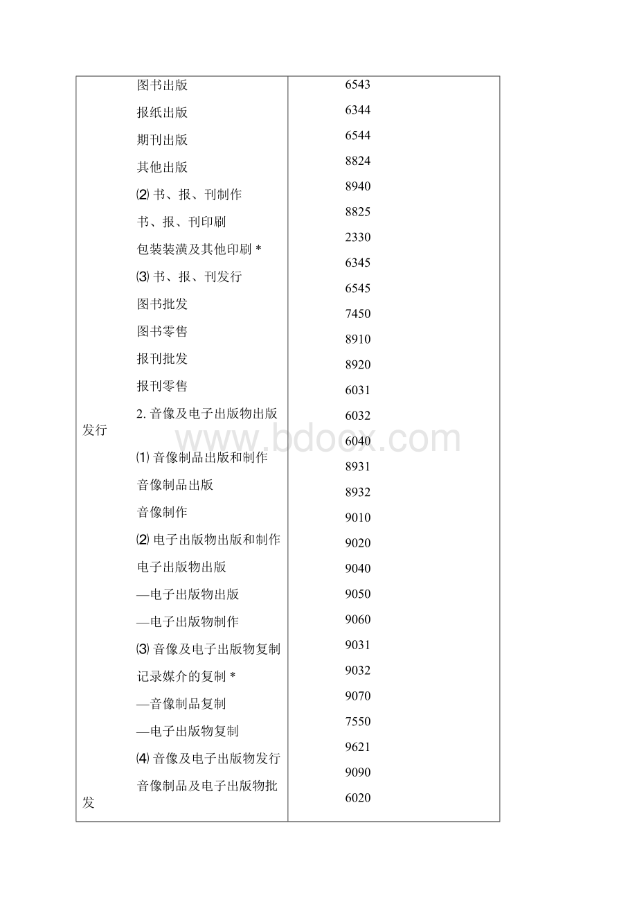 文化及相关产业分类.docx_第3页