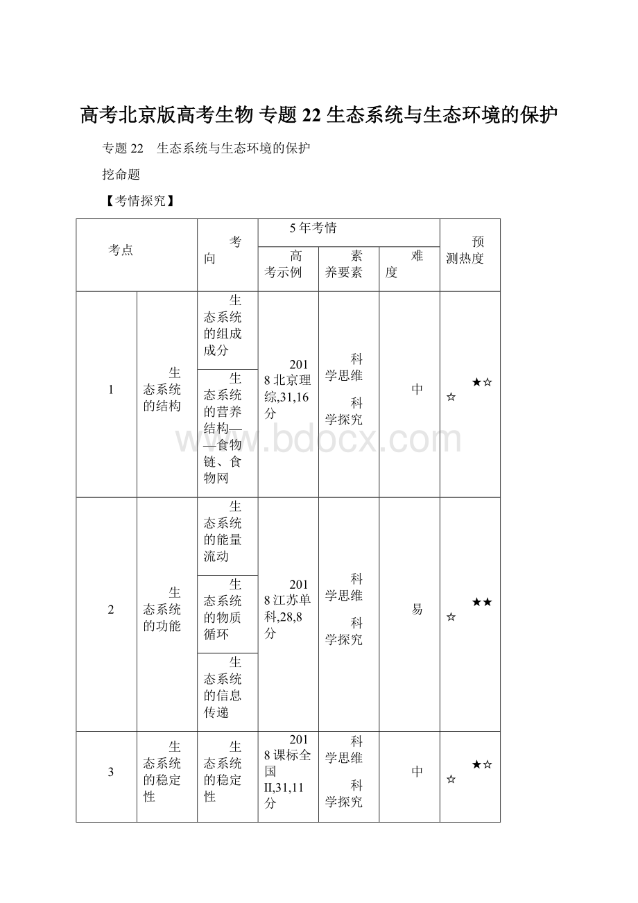 高考北京版高考生物 专题22 生态系统与生态环境的保护.docx