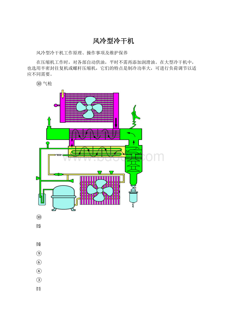 风冷型冷干机.docx_第1页