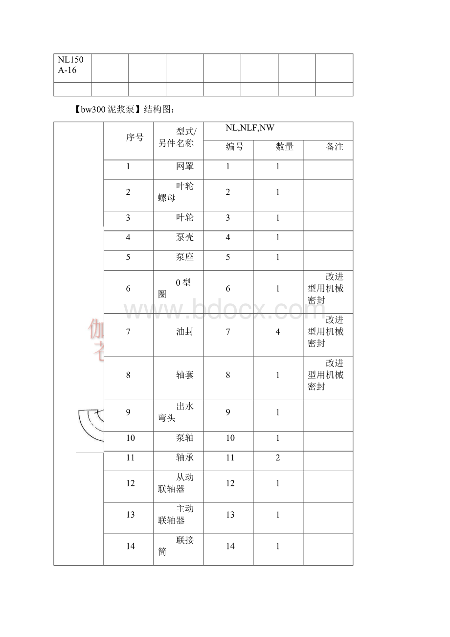 bw300泥浆泵16页word.docx_第3页