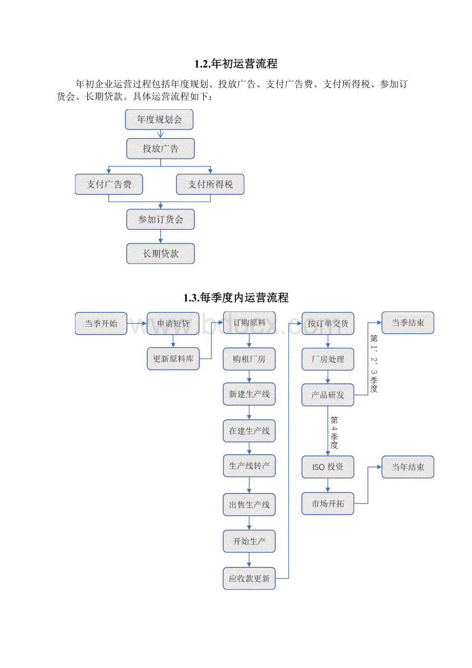 新道新商战沙盘系统V50操作手册学生端Word文档下载推荐.docx_第2页