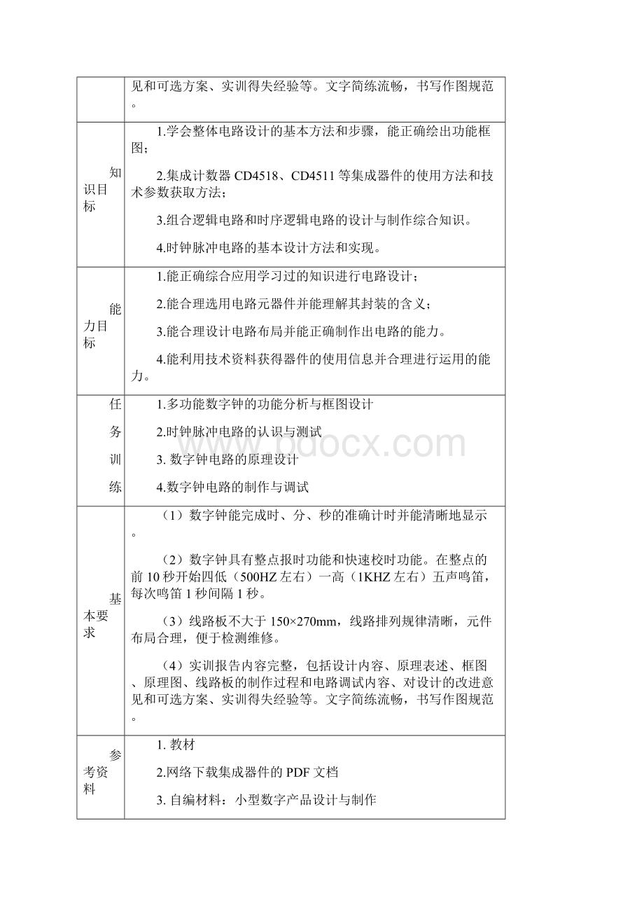 数字电子钟实习报告Word文档下载推荐.docx_第2页