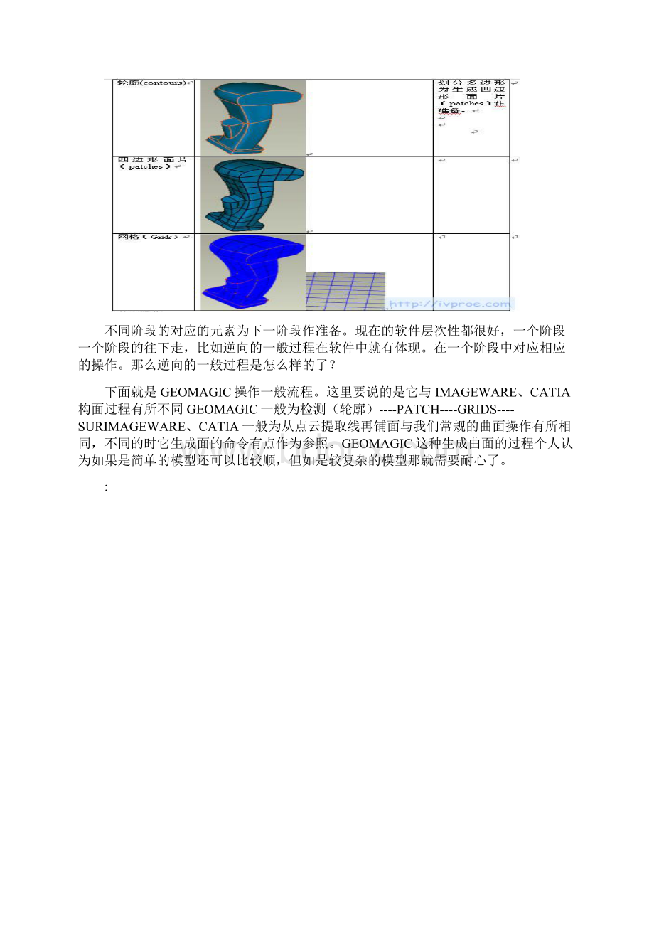 GeomagicStudio教程.docx_第2页