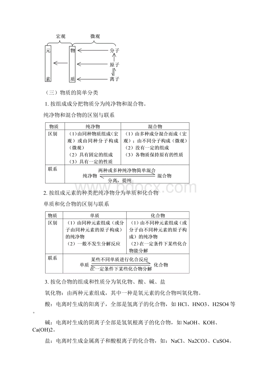 初中化学基本概念复习.docx_第3页