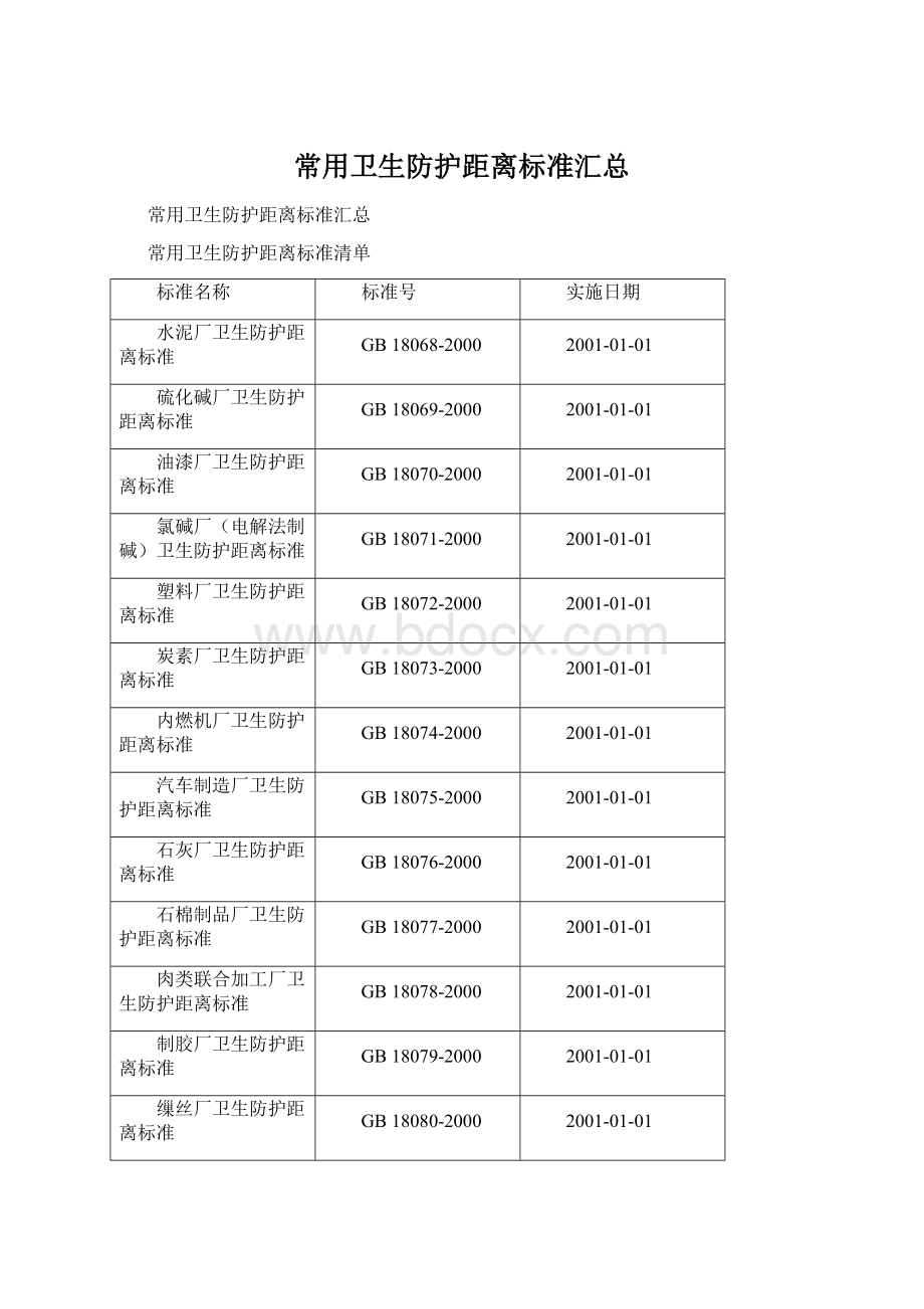 常用卫生防护距离标准汇总.docx_第1页