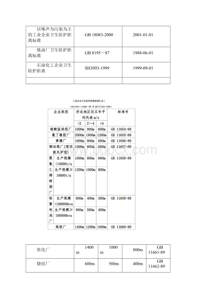 常用卫生防护距离标准汇总.docx_第3页