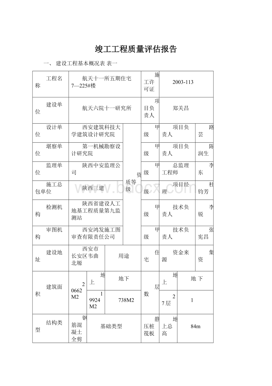 竣工工程质量评估报告Word文档格式.docx