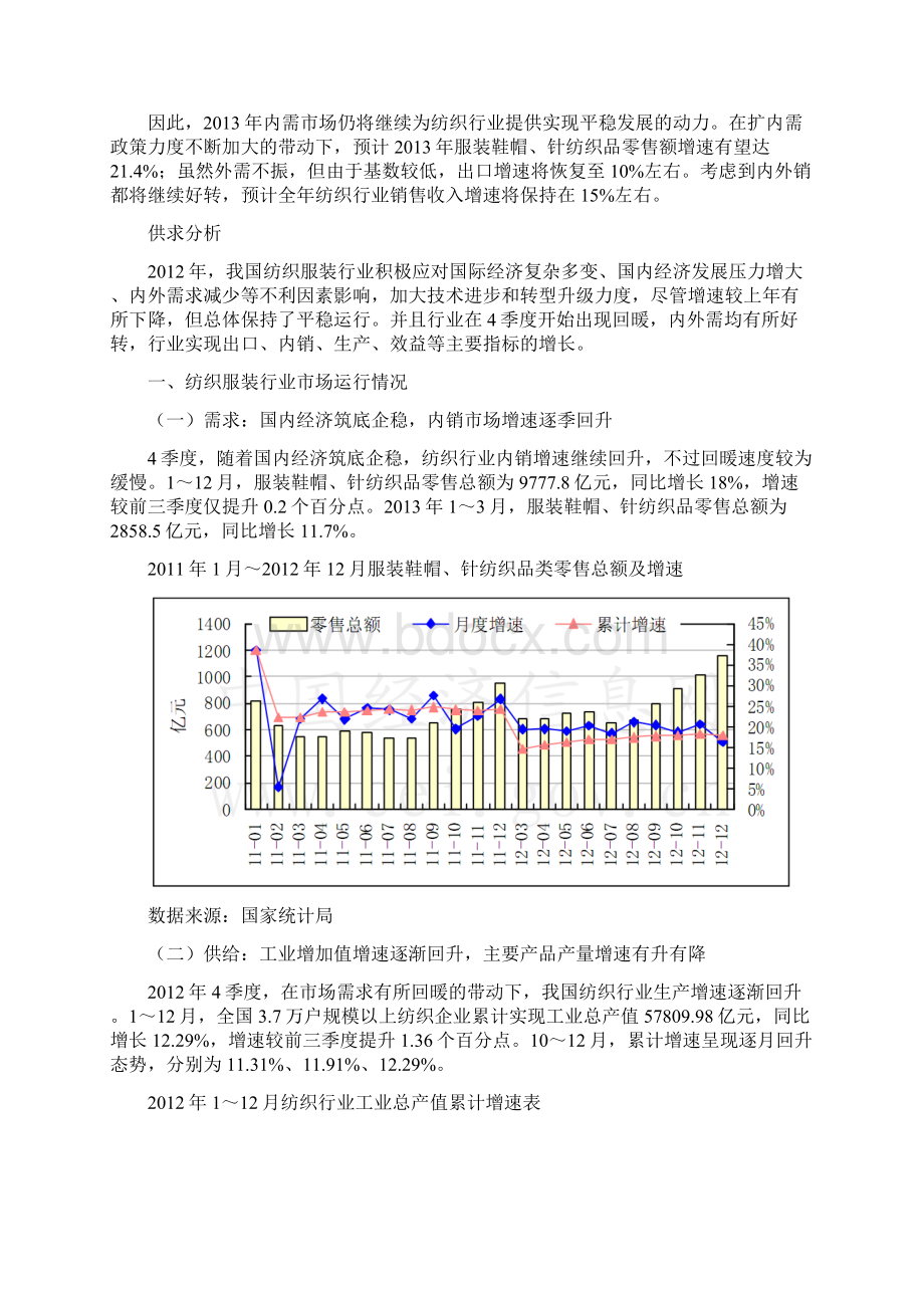 中国国内纺织服装行业市场发展分析研究报告.docx_第3页