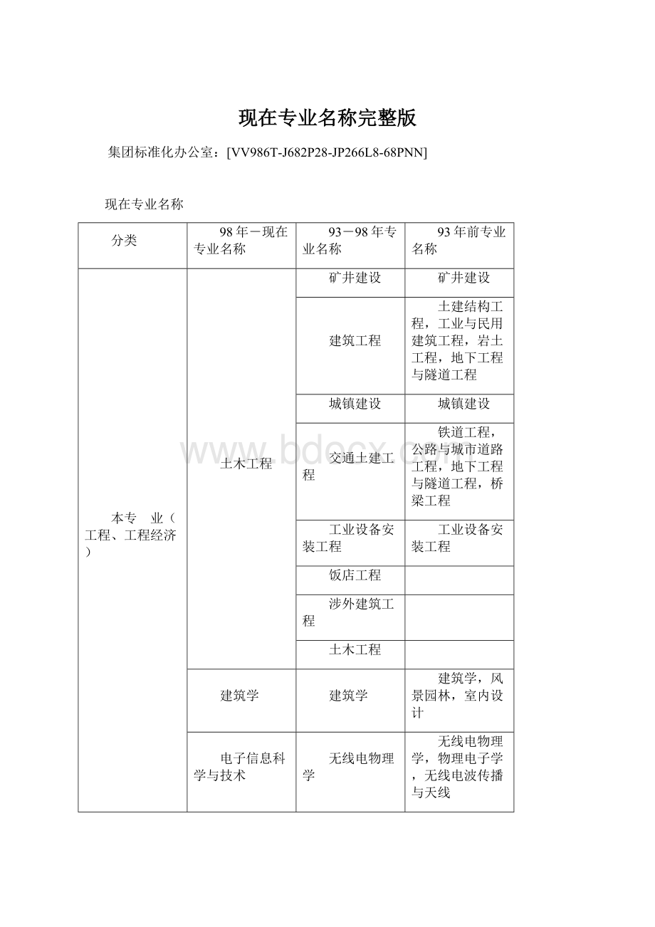 现在专业名称完整版Word文档格式.docx