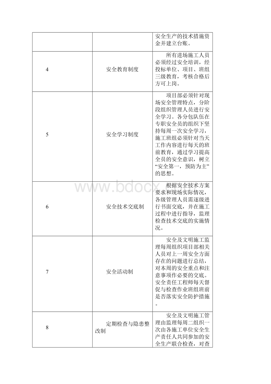 安全策划书Word文件下载.docx_第2页