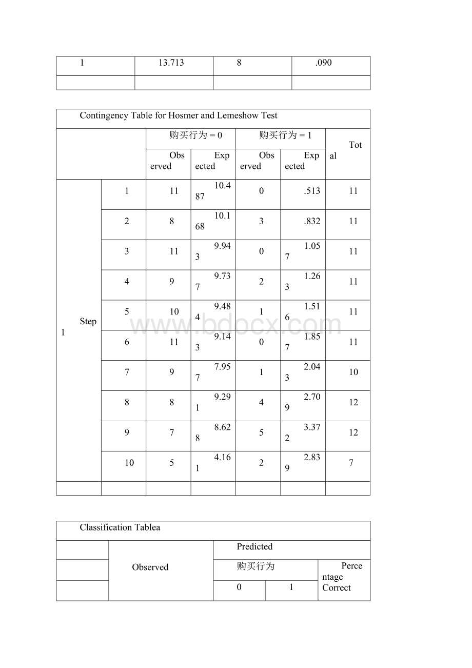 最新版spss实验报告17778.docx_第2页