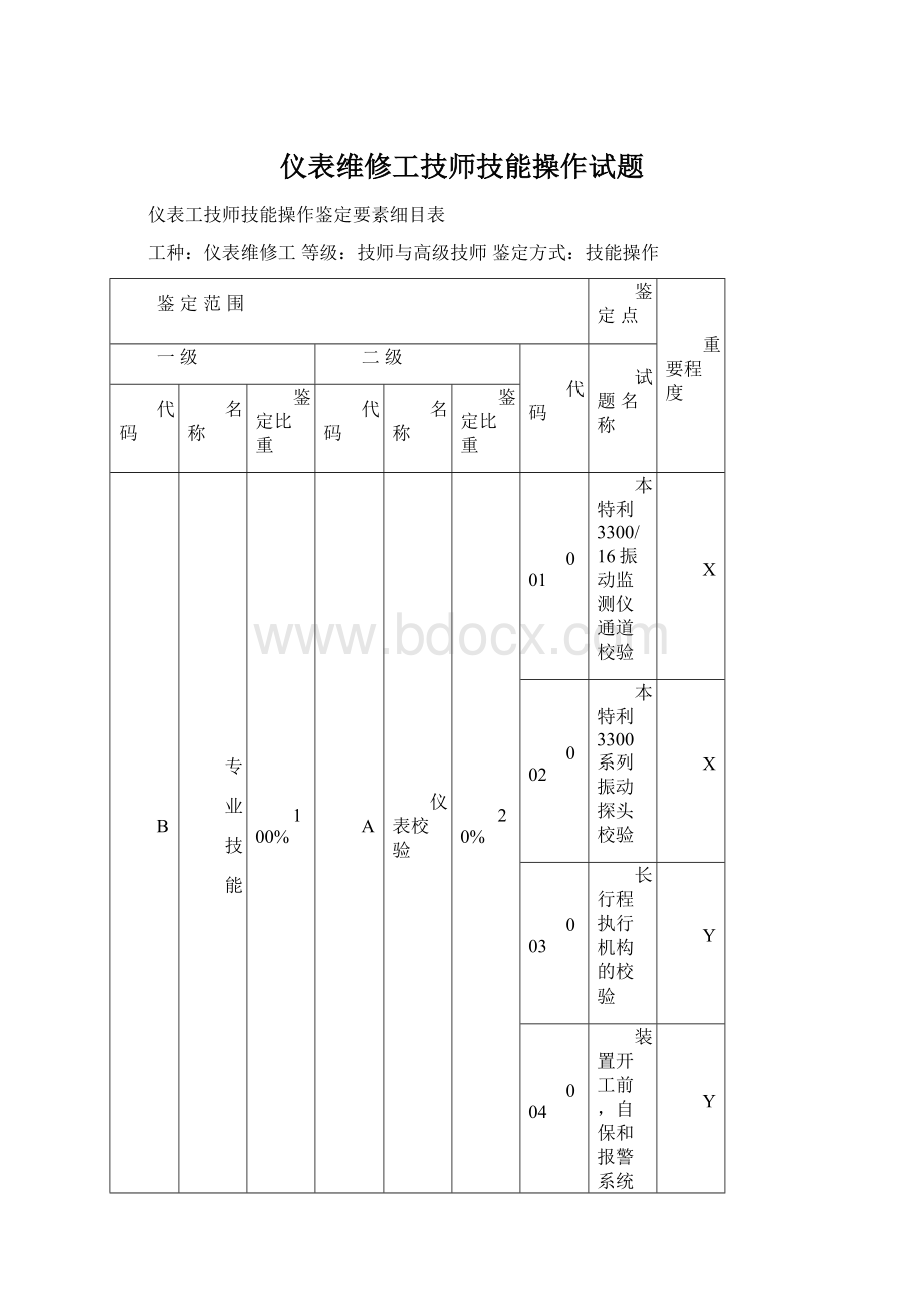 仪表维修工技师技能操作试题Word下载.docx_第1页