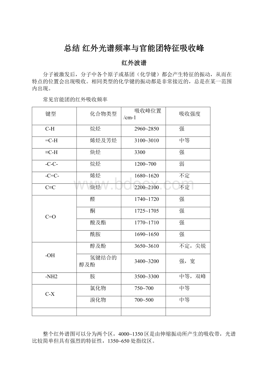 总结 红外光谱频率与官能团特征吸收峰.docx_第1页