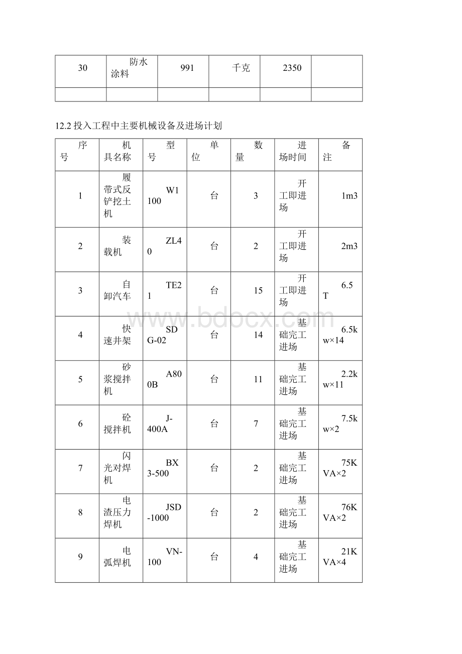 主要物资和现场施工机械设备及进场方法.docx_第3页