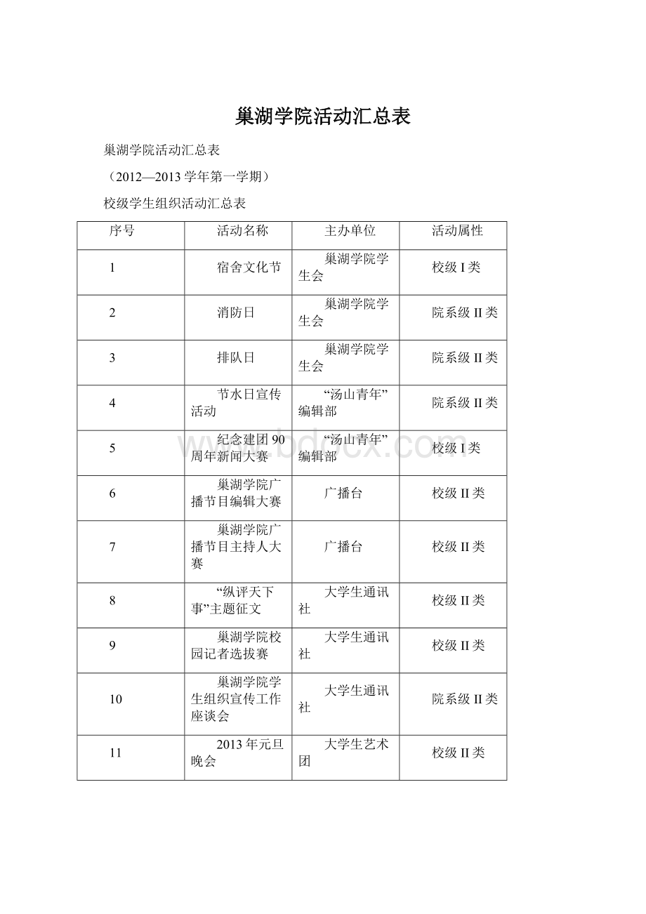 巢湖学院活动汇总表.docx_第1页