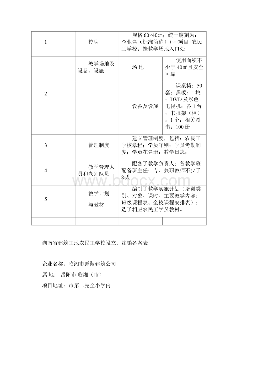 建筑工地农民工学校管理资料全套Word格式.docx_第3页