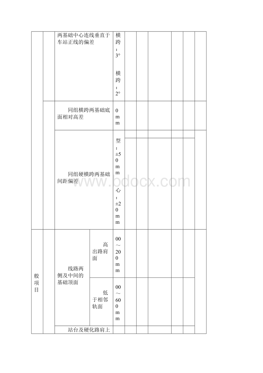 接触网检验批质量验收表格docWord格式文档下载.docx_第2页