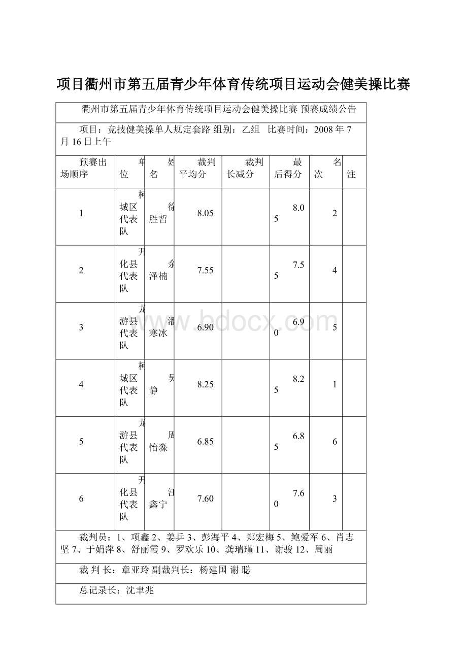 项目衢州市第五届青少年体育传统项目运动会健美操比赛Word格式文档下载.docx_第1页