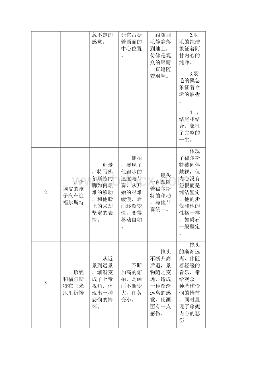 阿甘正传镜头分析.docx_第2页