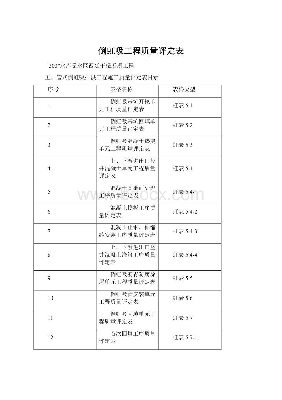 倒虹吸工程质量评定表.docx_第1页