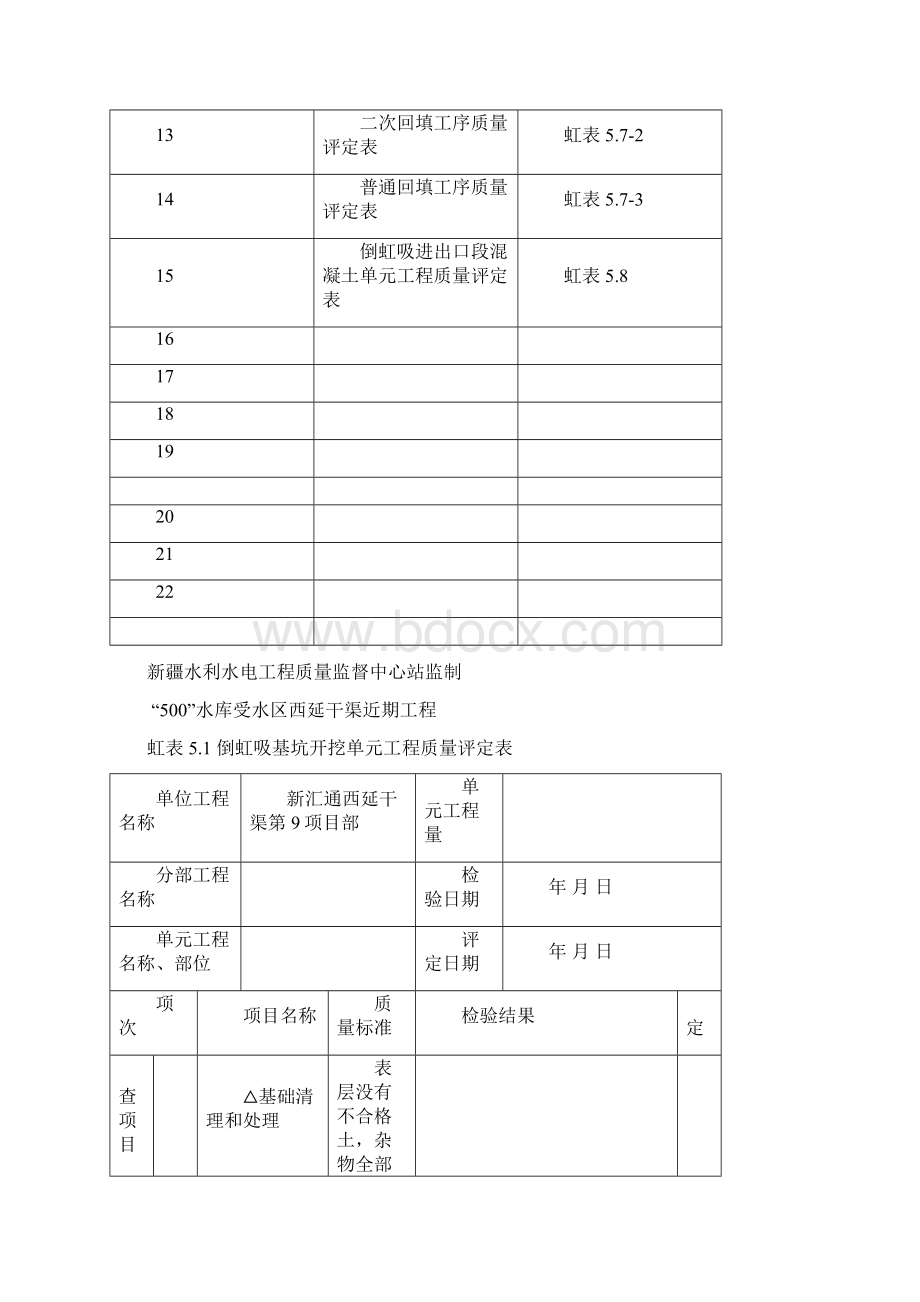 倒虹吸工程质量评定表.docx_第2页