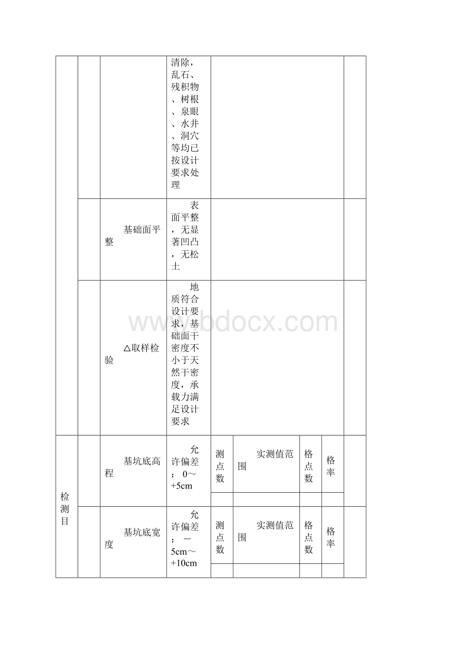 倒虹吸工程质量评定表.docx_第3页