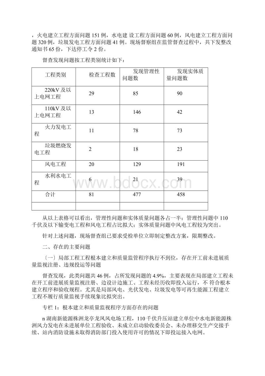 电力建设工程质量专项监管报告.docx_第2页