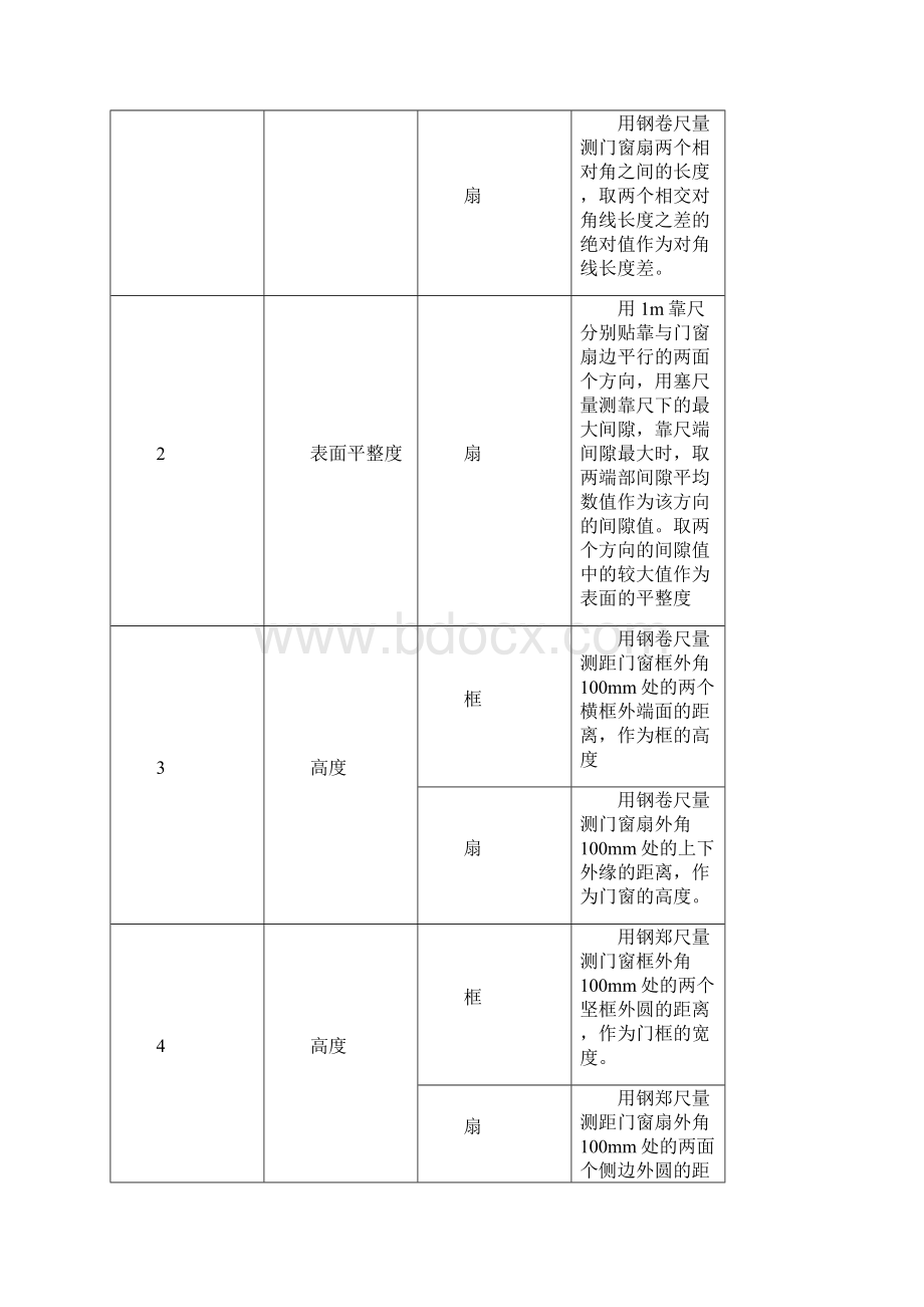 铝门窗规范文档格式.docx_第3页