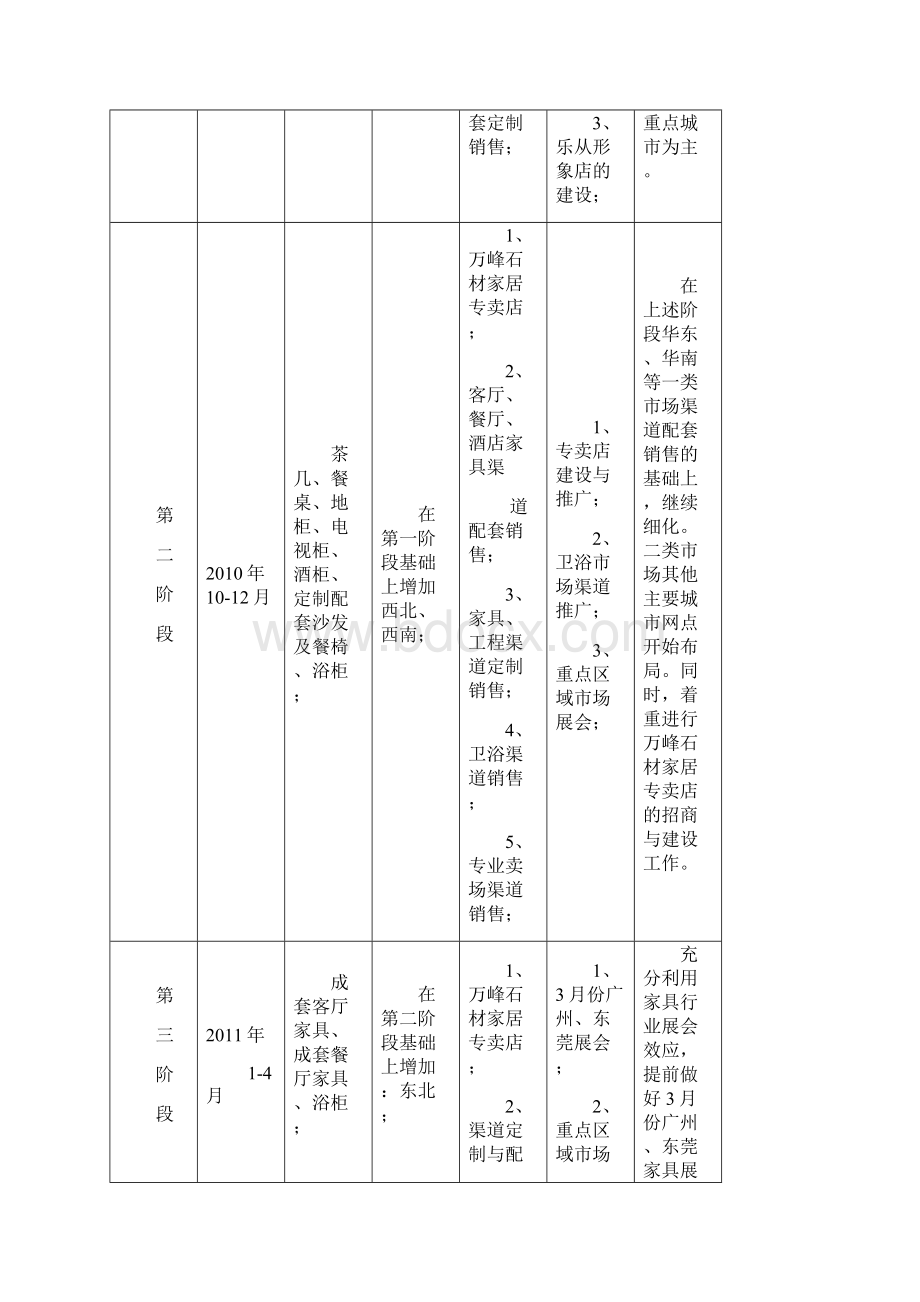 渠道营销方案文档格式.docx_第2页