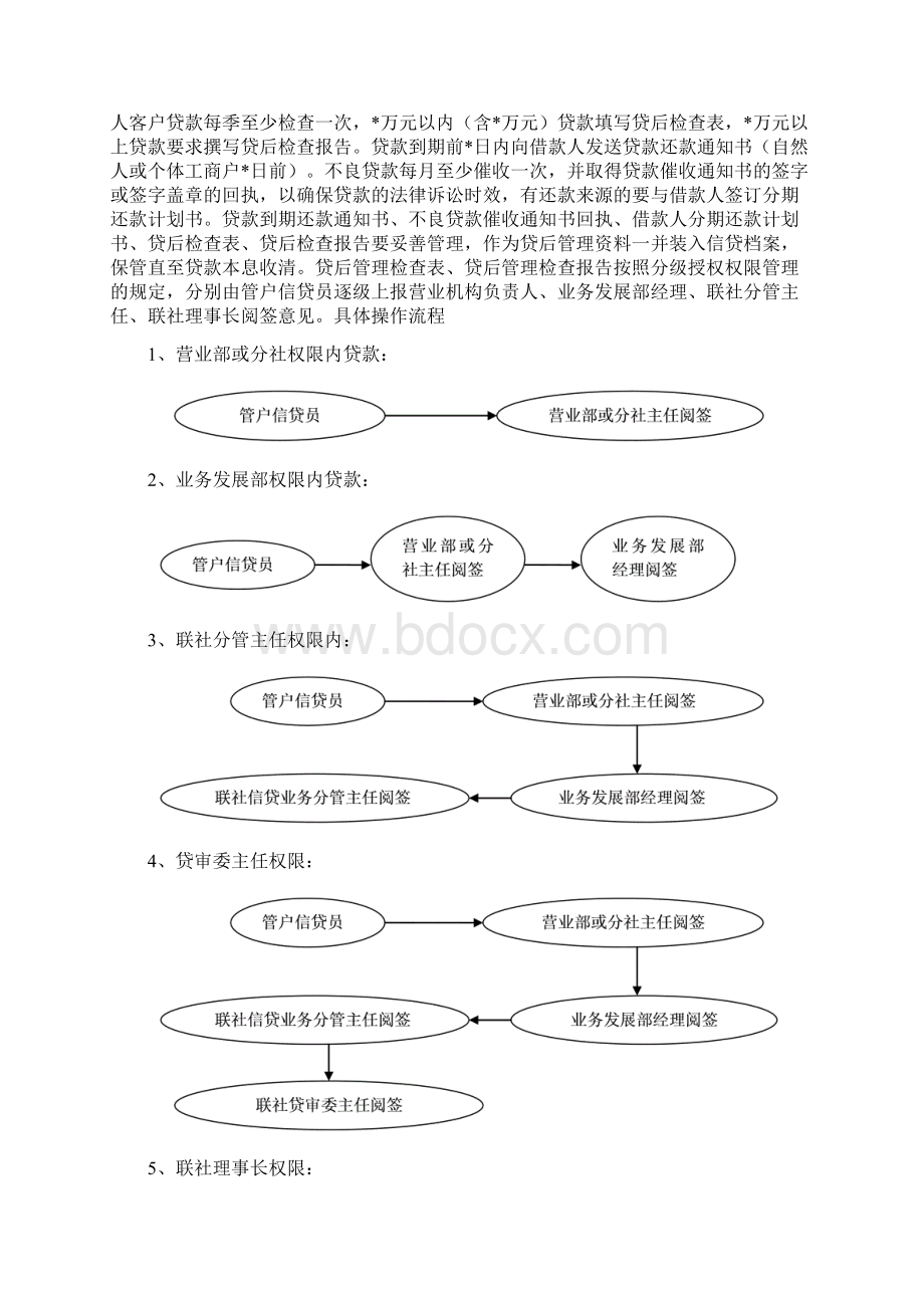 信贷业务分级授权管理操作流程Word文件下载.docx_第3页