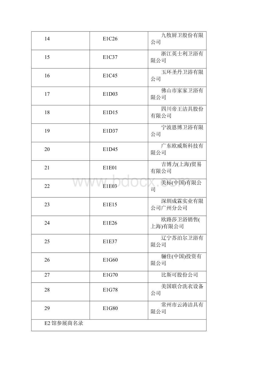 20届上海厨卫展所有参展商一览表Word文件下载.docx_第2页