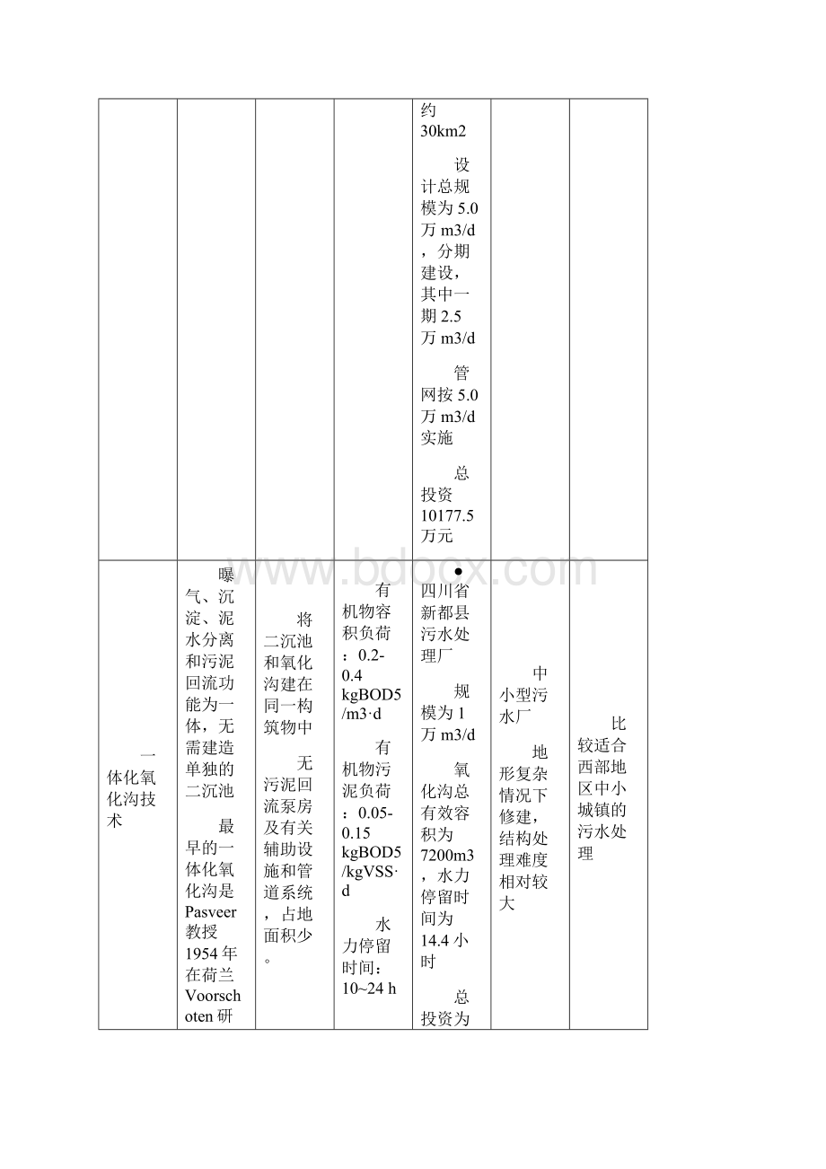 国内污水处理技术市场调研doc.docx_第3页