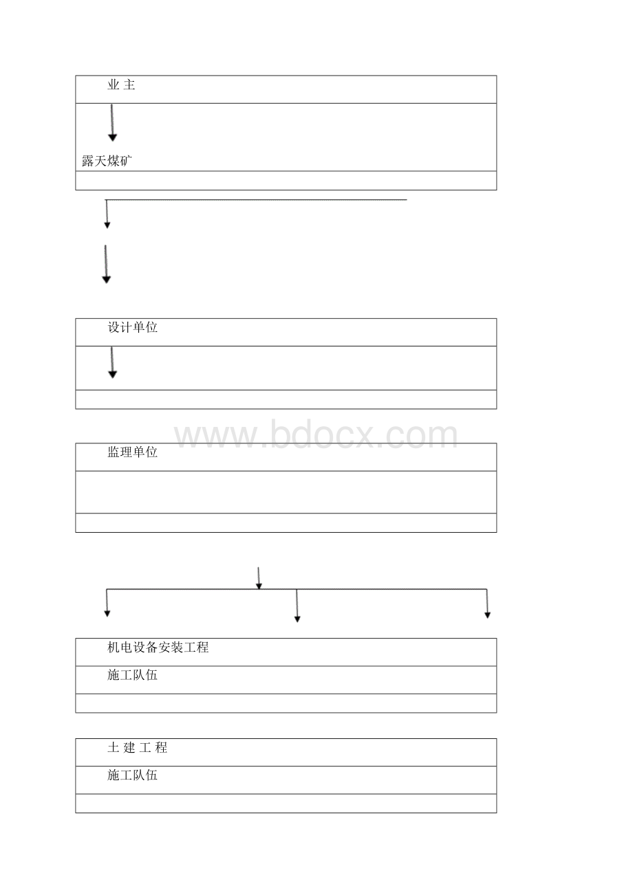 露天煤矿工程监理规划1Word下载.docx_第2页