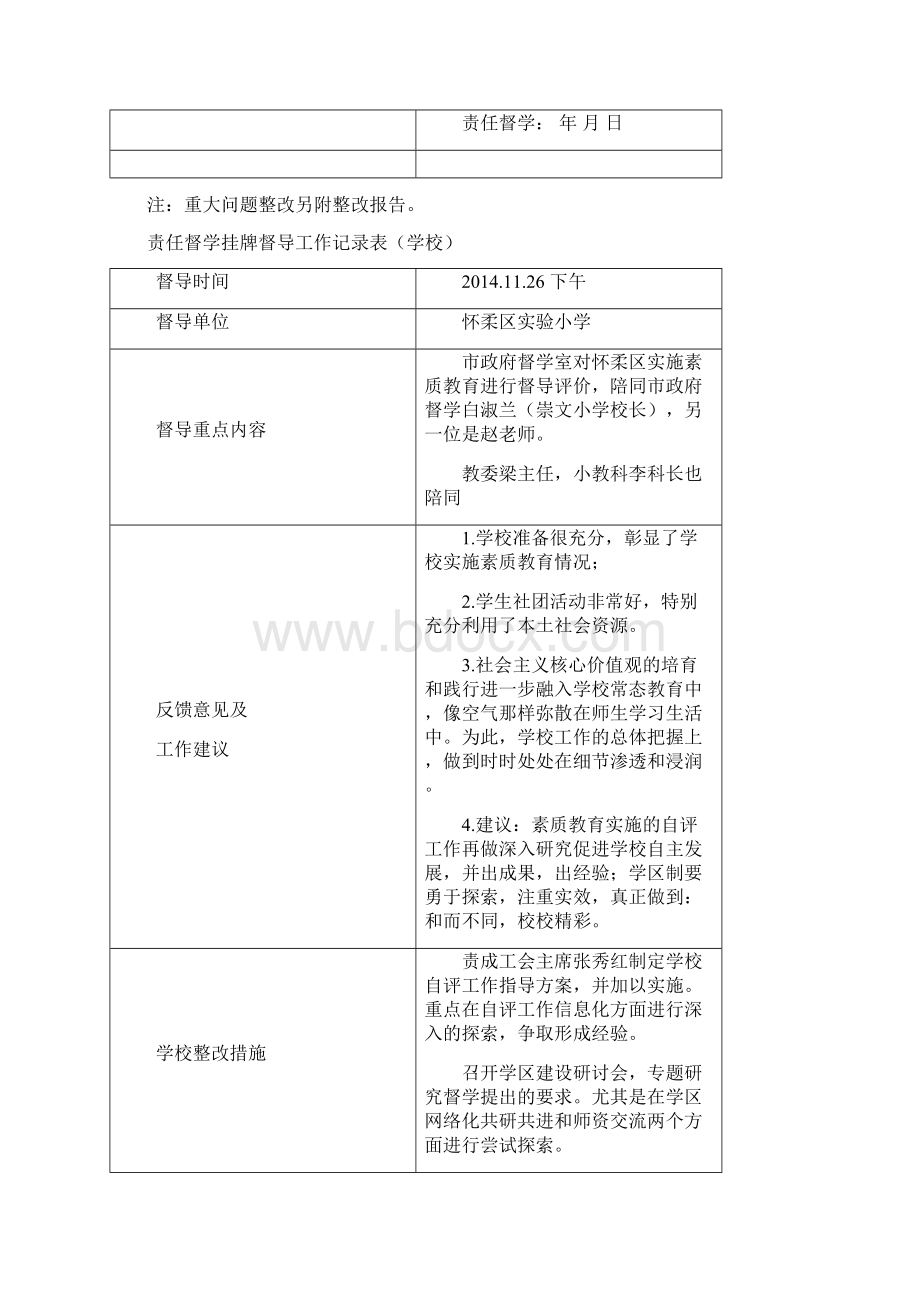 责任督学挂牌督导工作记录表学校.docx_第3页