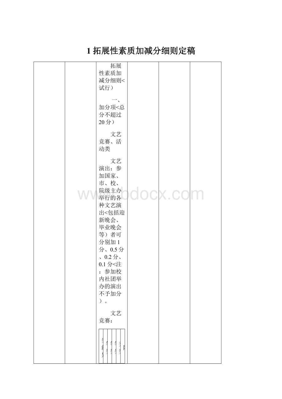 1拓展性素质加减分细则定稿.docx_第1页