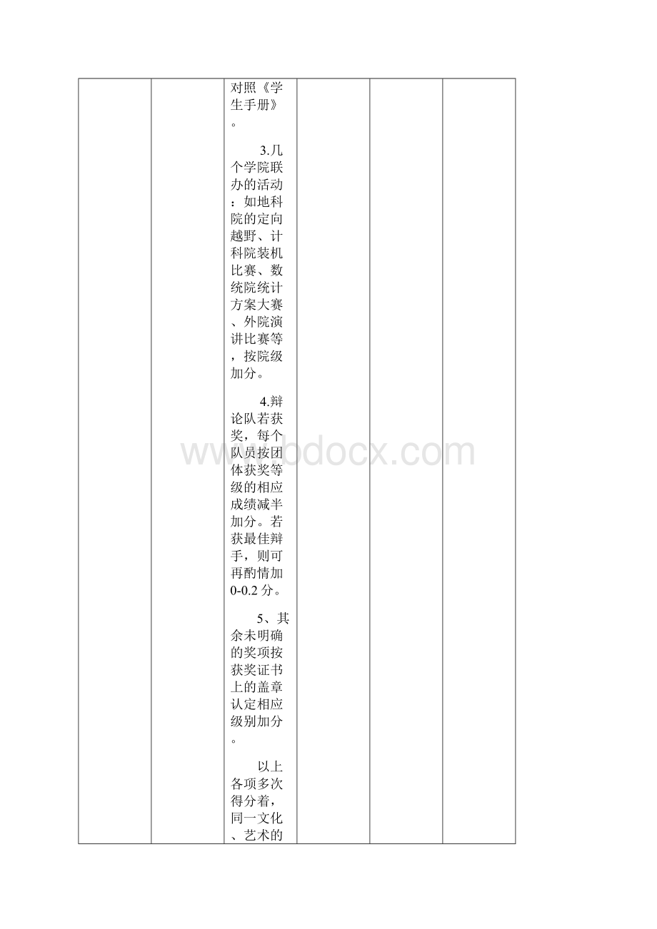 1拓展性素质加减分细则定稿.docx_第3页