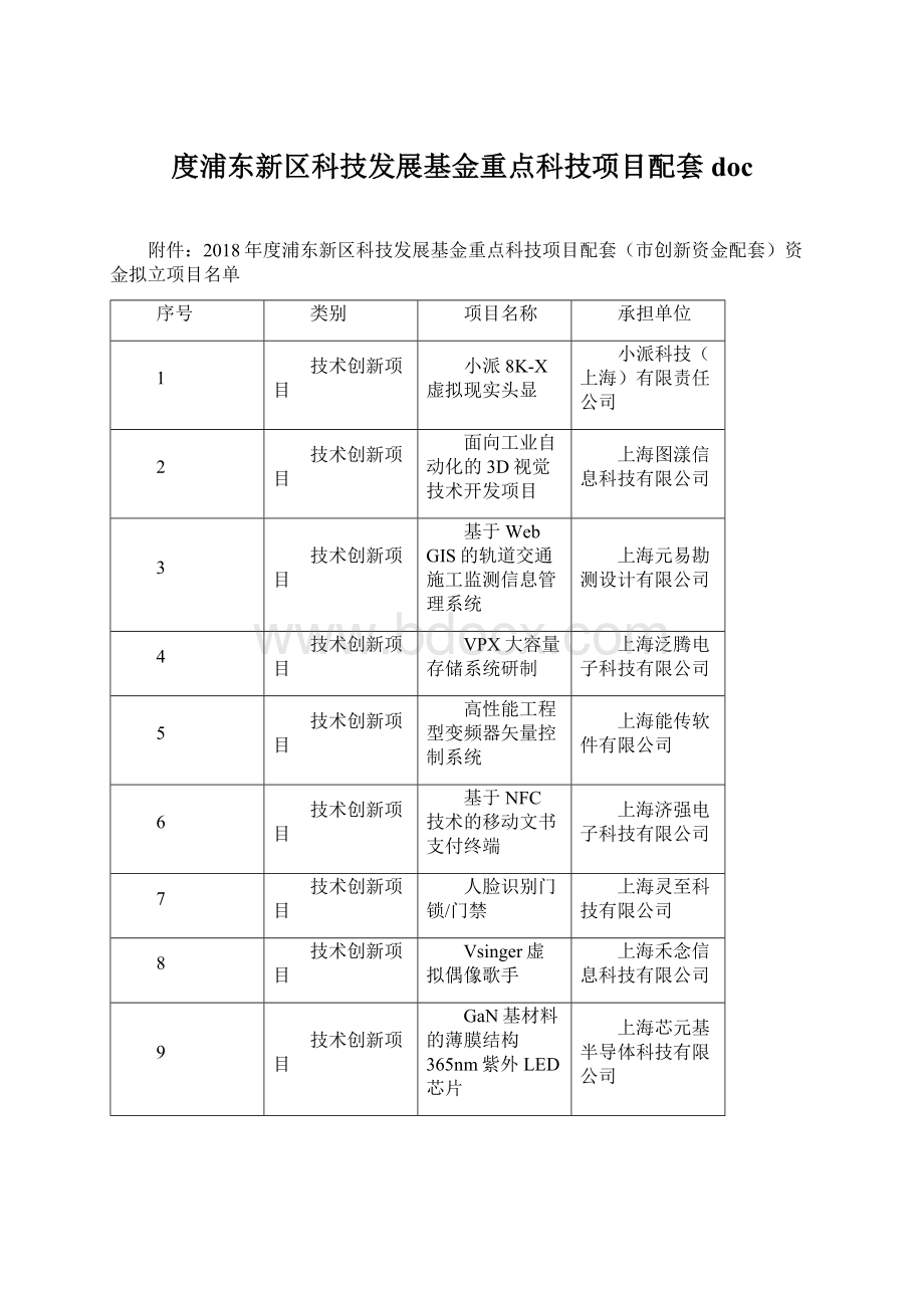 度浦东新区科技发展基金重点科技项目配套doc.docx_第1页