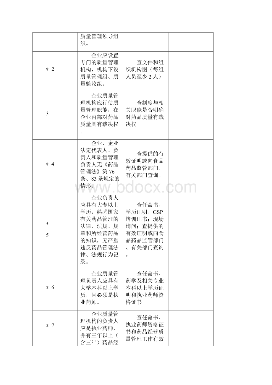 江西省核发《药品经营许可证批发》验收标准细则试行说明.docx_第2页