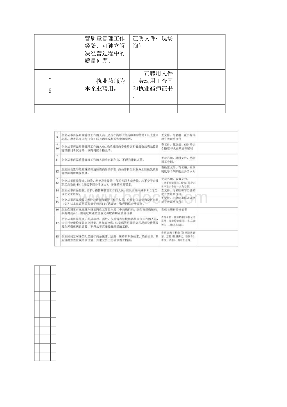 江西省核发《药品经营许可证批发》验收标准细则试行说明.docx_第3页