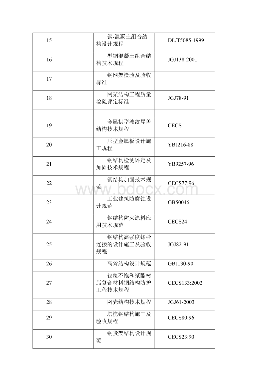 钢结构工程有关标准规范文档格式.docx_第2页