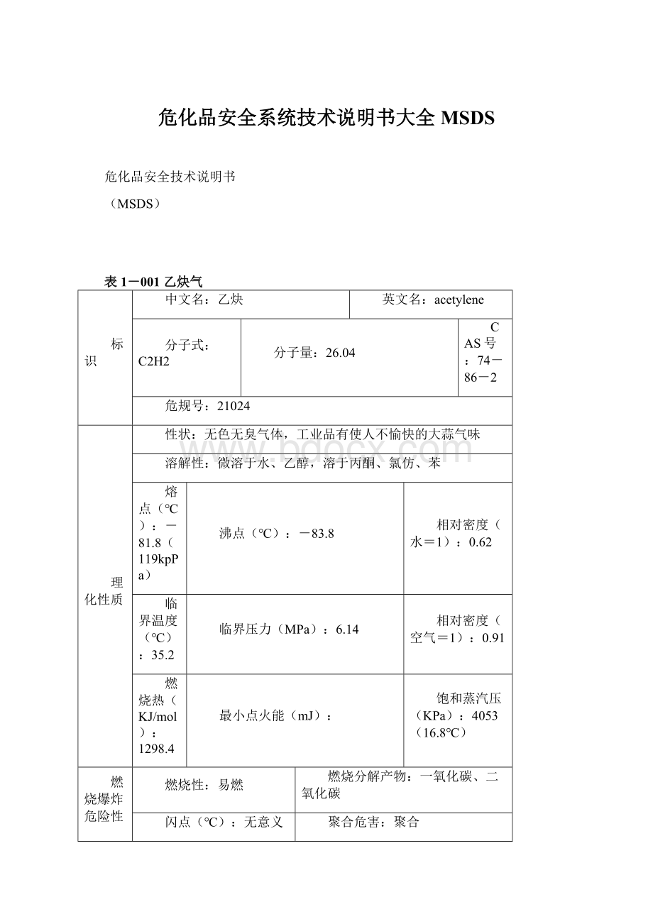 危化品安全系统技术说明书大全MSDSWord格式.docx