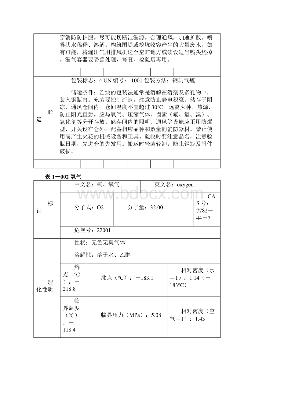 危化品安全系统技术说明书大全MSDS.docx_第3页