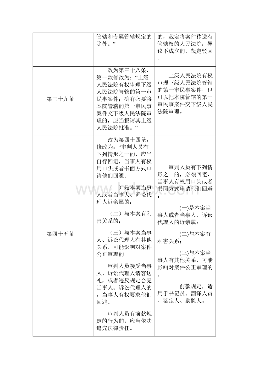 新旧民诉法的对比.docx_第3页