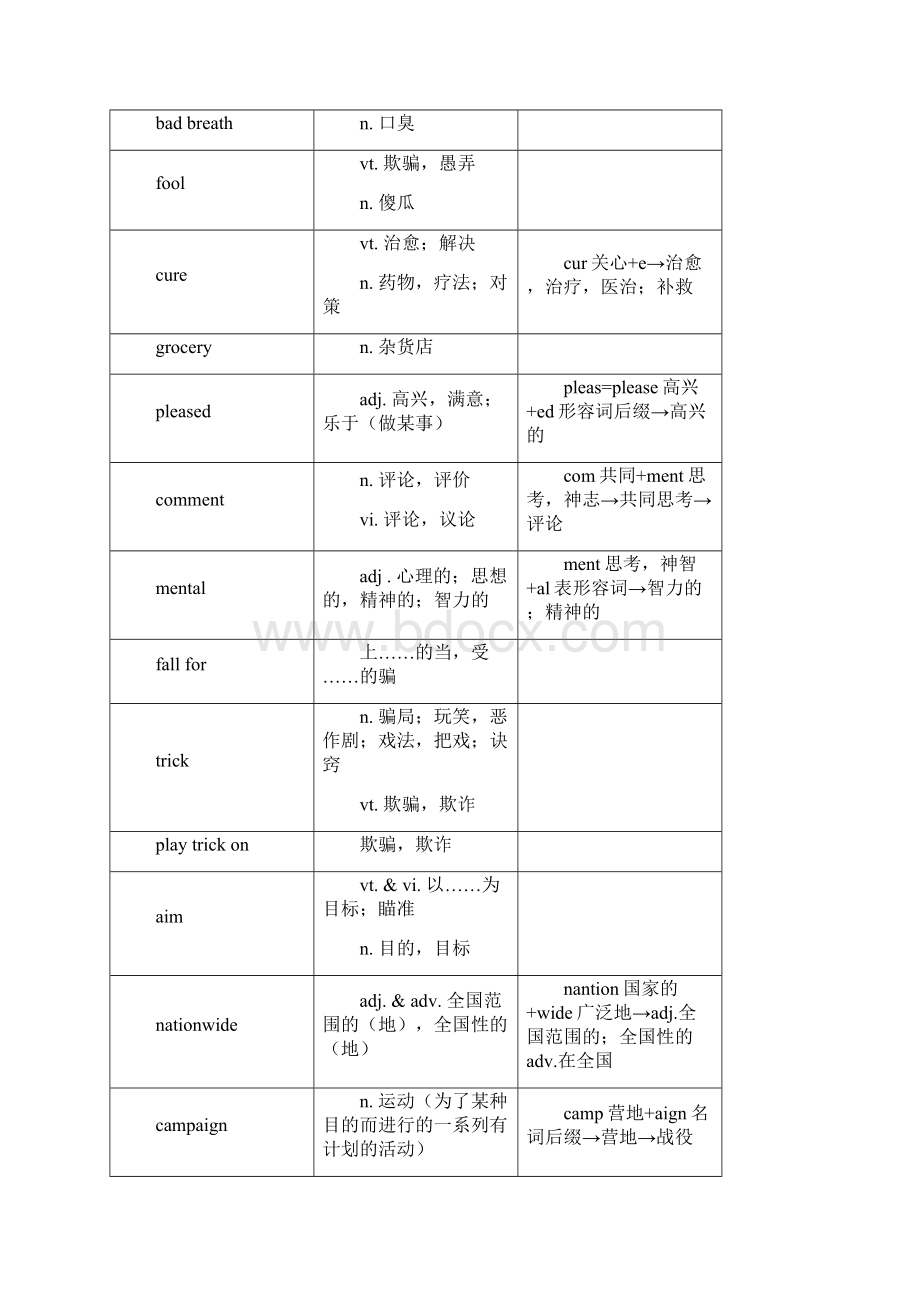 牛津高中英语模块四单词Word文档下载推荐.docx_第2页