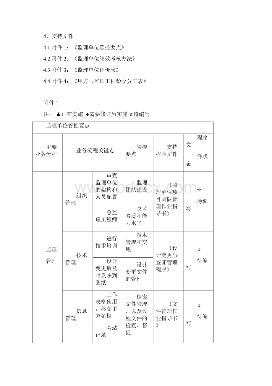 四平项目监理单位管理作业指导书.docx_第3页