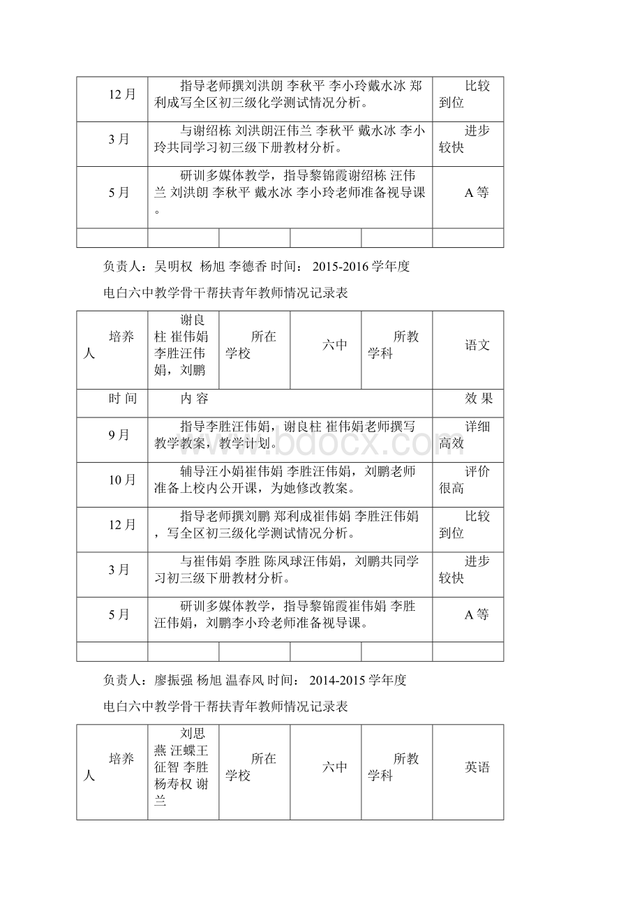 骨干帮扶青年教师情况记录簿表.docx_第2页