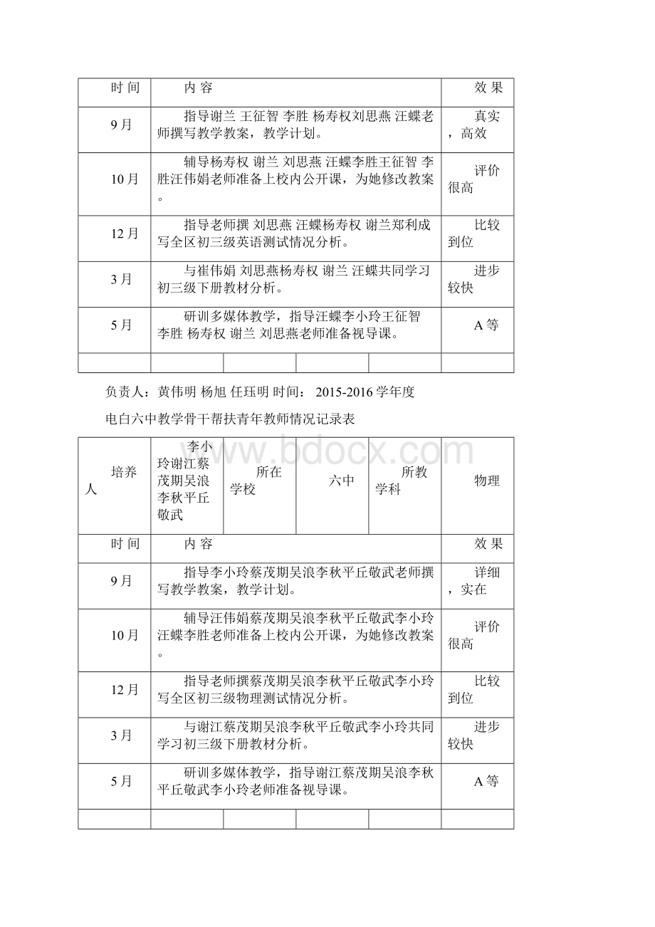 骨干帮扶青年教师情况记录簿表.docx_第3页