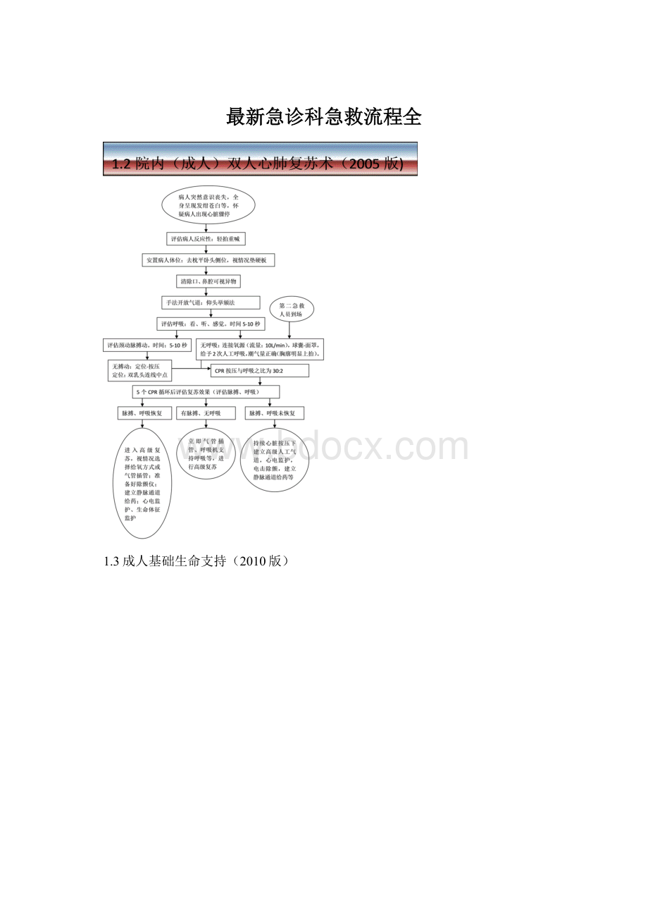 最新急诊科急救流程全.docx_第1页