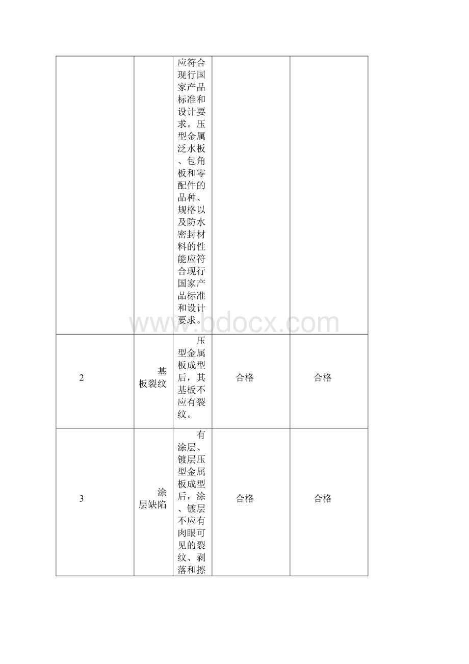 彩钢瓦检验批审批稿.docx_第2页