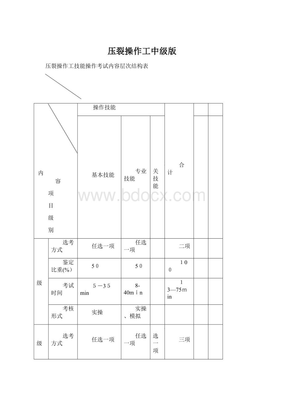 压裂操作工中级版.docx